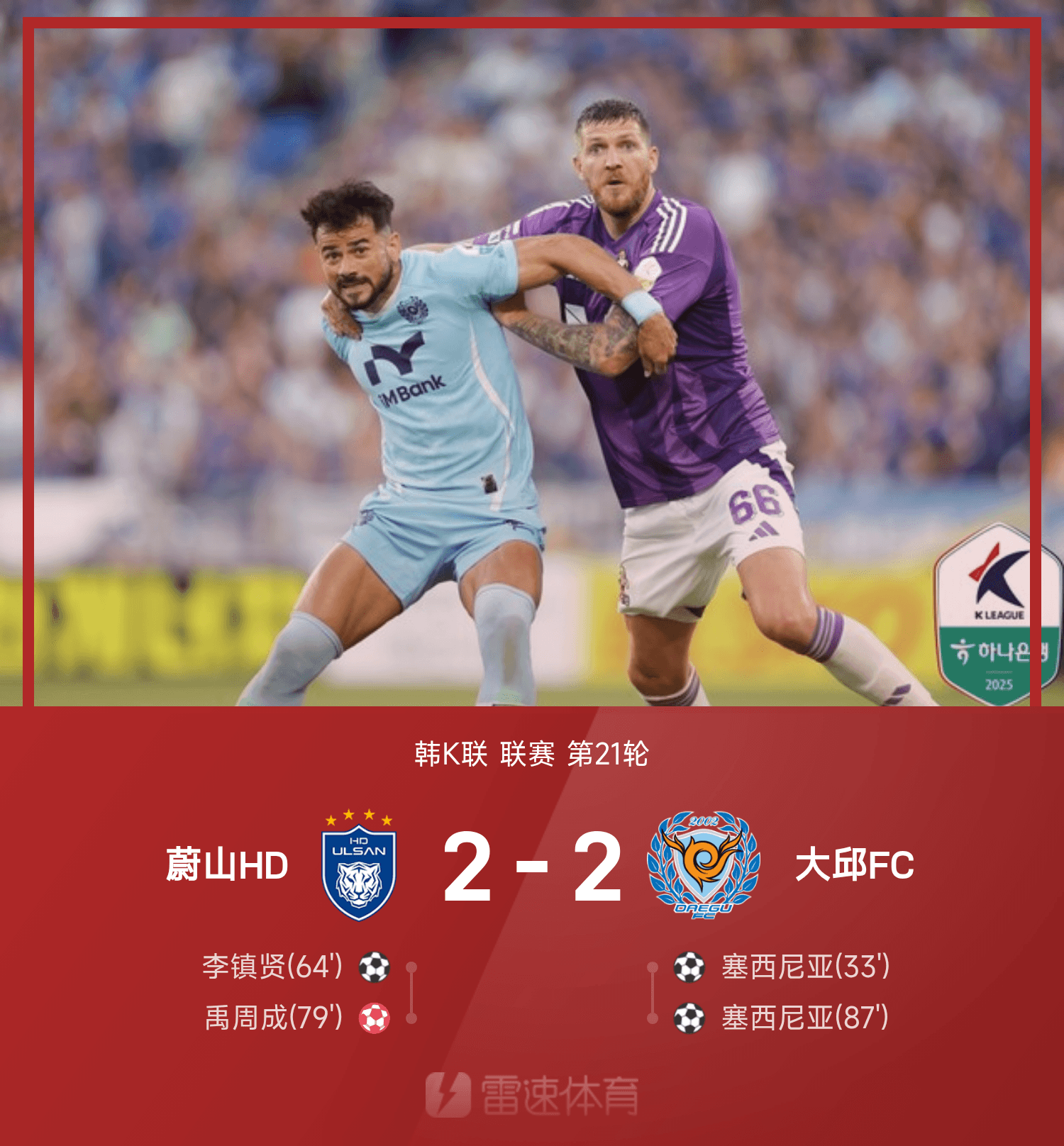 韩K联战报:李镇贤破门,塞西尼亚双响,蔚山HD2-2大邱FC